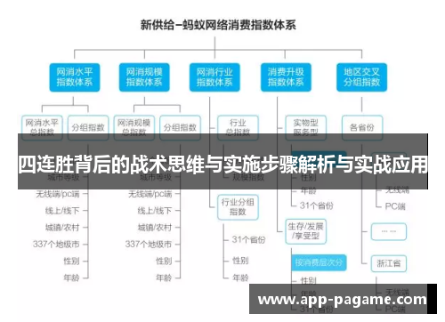 四连胜背后的战术思维与实施步骤解析与实战应用 四连胜背后的战术思维与实施步骤解析与实战应用