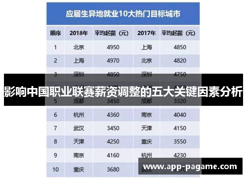 影响中国职业联赛薪资调整的五大关键因素分析