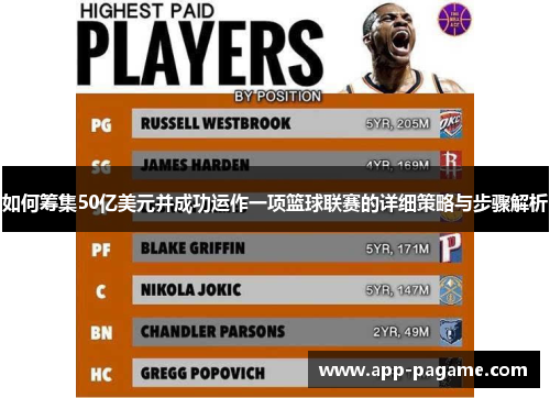 如何筹集50亿美元并成功运作一项篮球联赛的详细策略与步骤解析