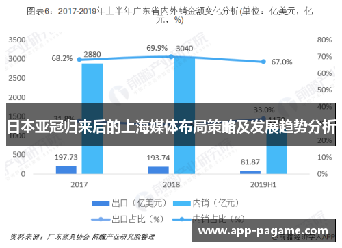 日本亚冠归来后的上海媒体布局策略及发展趋势分析 日本亚冠归来后的上海媒体布局策略及发展趋势分析