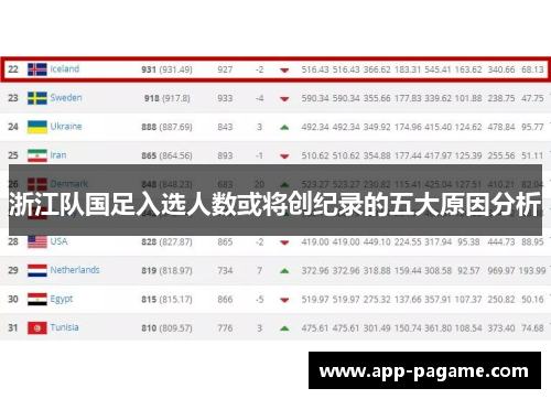 浙江队国足入选人数或将创纪录的五大原因分析