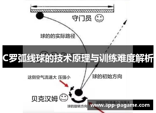 C罗弧线球的技术原理与训练难度解析