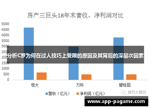 分析C罗为何在过人技巧上受限的原因及其背后的深层次因素