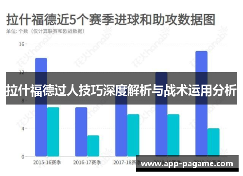拉什福德过人技巧深度解析与战术运用分析 拉什福德过人技巧深度解析与战术运用分析