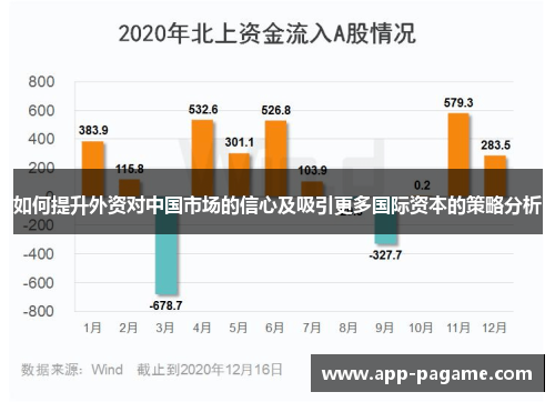 如何提升外资对中国市场的信心及吸引更多国际资本的策略分析 如何提升外资对中国市场的信心及吸引更多国际资本的策略分析