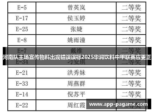 河南队主场宣传物料出现错误误标2025华润饮料中甲联赛应更正 河南队主场宣传物料出现错误误标2025华润饮料中甲联赛应更正