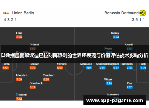 以数据层面解读迪巴拉对阵热刺的世界杯表现与价值评估战术影响分析 以数据层面解读迪巴拉对阵热刺的世界杯表现与价值评估战术影响分析