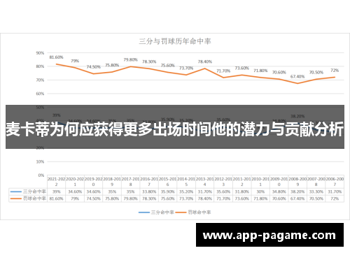 麦卡蒂为何应获得更多出场时间他的潜力与贡献分析