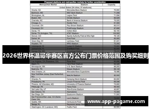 2026世界杯温哥华赛区官方公布门票价格范围及购买细则 2026世界杯温哥华赛区官方公布门票价格范围及购买细则